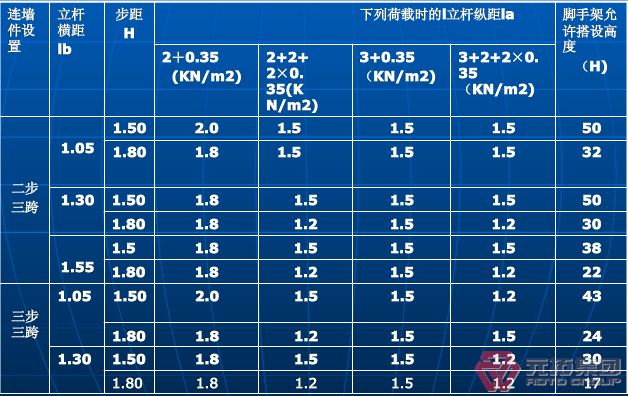 安全立網(wǎng)腳手架設計尺寸值?