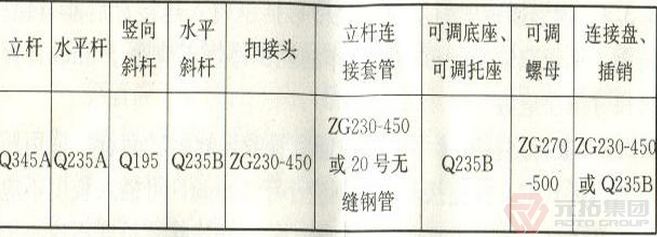 盤(pán)扣式腳手架材料要求