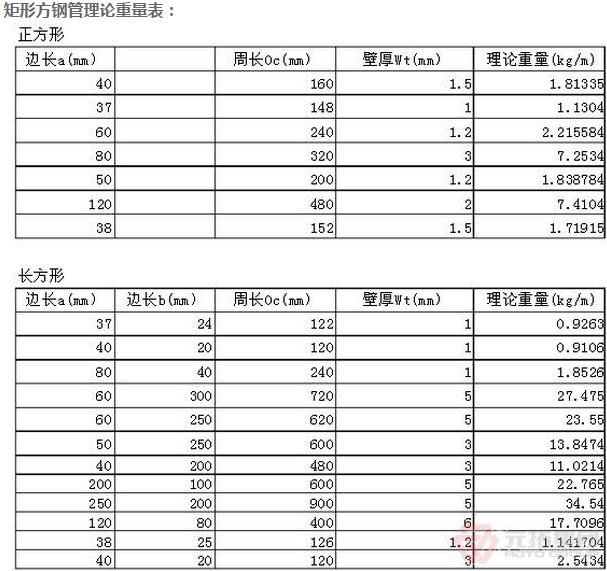 建筑方矩形鋼管腳手架重量計算公式