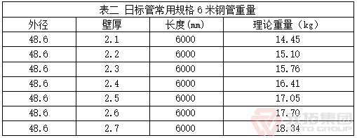 日標管常用規(guī)格6米鋼管重量